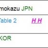 張本智和選手のオーストラリアオープン初戦の対戦相手が決まりました。