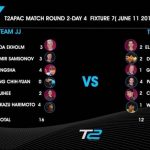 2017　卓球T2APAC　round2 張本選手の結果