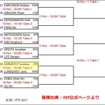 2017年スウェーデンオープン。張本智和選手はシングルスで出場１１月１６日から