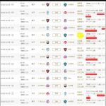 ２０１８年１１月２５日から２０１８年１２月２５日までのうち９試合のＴリーグの生配信を無料で見る方法